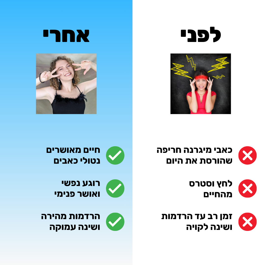 כובע ג'ל קירור וחימום להפחתת כאבי ראש ומיגרנות | מבית פומי ספורט