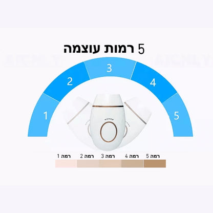 SilkX™  מכשיר לייזר ביתי להסרת שיער ללא כאב – 5 רמות להתאמה אישית מושלמת