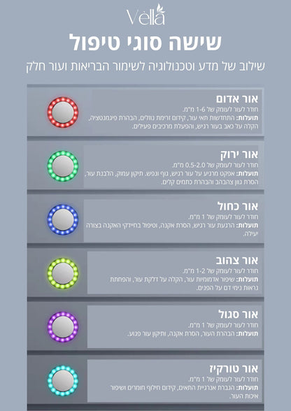 Vella™ PRO 3.0 - מכשיר להמסת שומן וטיפול בצלוליטיס