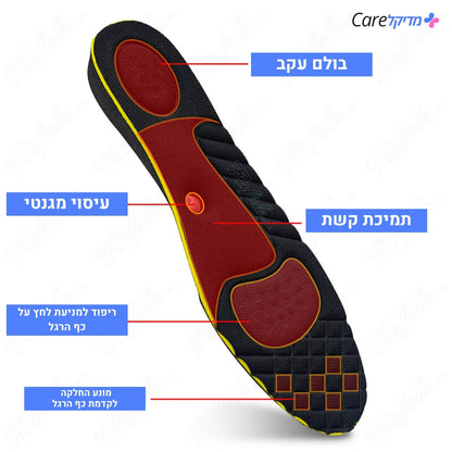 ™Ortholift - זוג מדרסים אורתופדיים עם הגבהה בין 2 ל-5 ס"מ - פתרון מושלם לנוחות ולבריאות