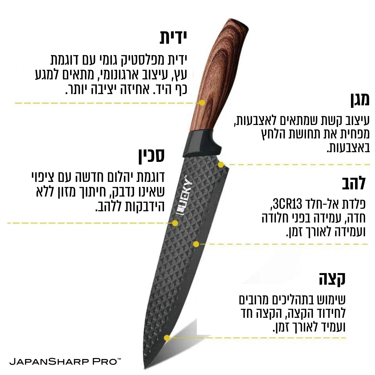 JapanSharp Pro™ - סט סכינים יפני מקצועי לשף חדות ודיוק יפני