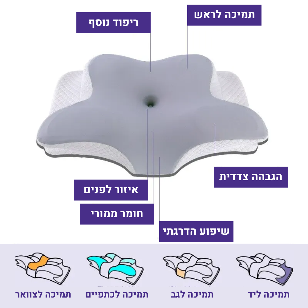 אורטוקל טכנולוגית פול סליפ - להעלמת כאבי צוואר, גב, כתפיים, מיגרנות, ושינה עמוקה ובריאה