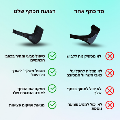 הקלה בכאבי כתפיים כרוניים, פציעות ושרוול מסובב | מבית פומי ספורט