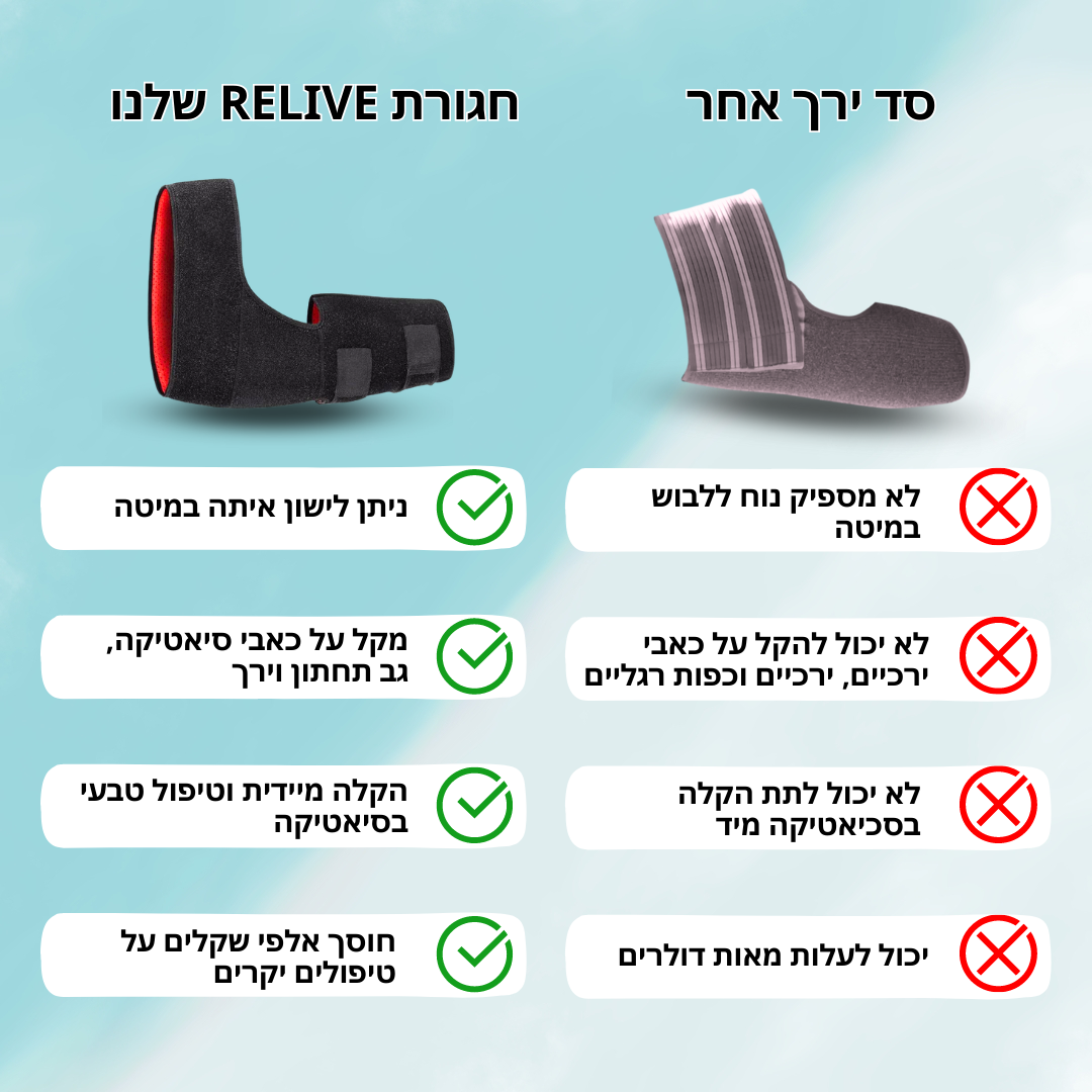 חגורת RELIVE לחיסול כאבי הסיאטיקה וגב תחתון | מבית פומי ספורט